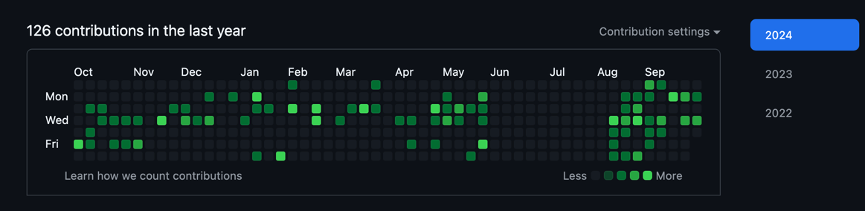 github commits grid table from a profile